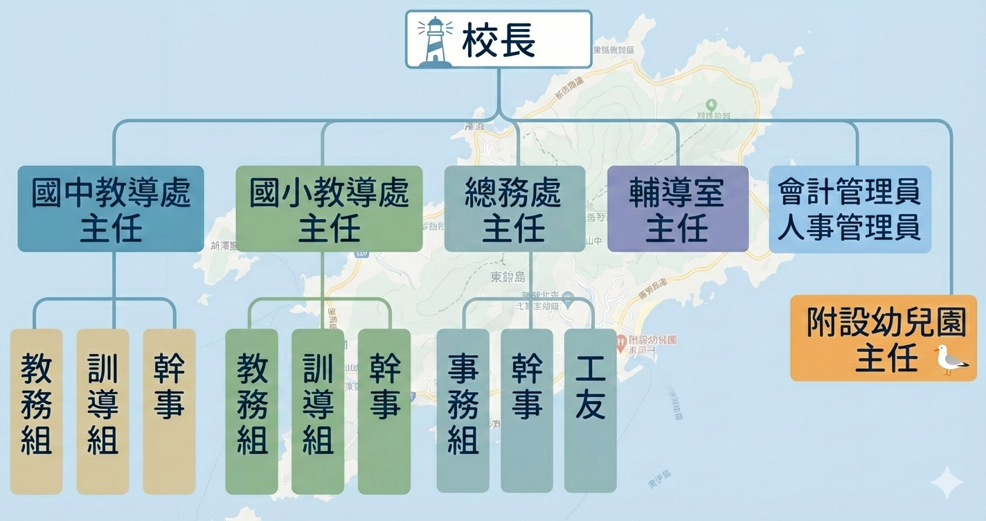 連江縣立東引國民中小學組織架構圖